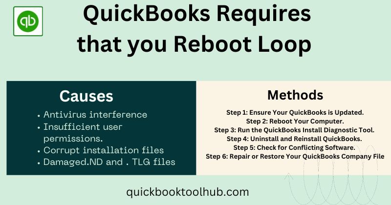 QuickBooks Requires that you Reboot Loop